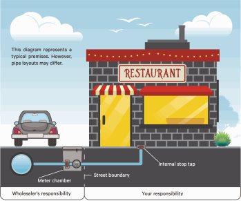 Diagram of pipes beneath restaurant