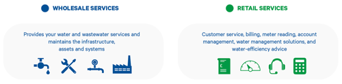 Wholesale and Retail Water Services